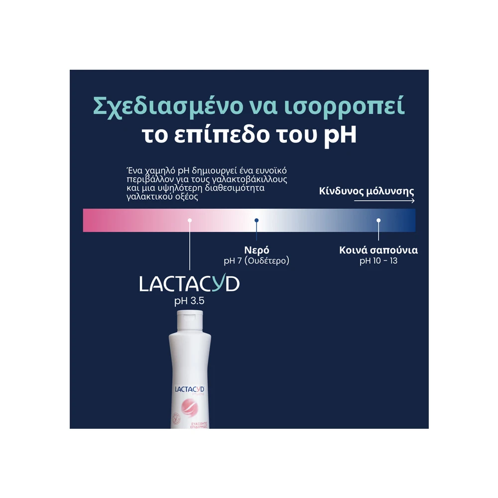 Lactacyd Pharma Sensitive Sensitive Area Cleanser For Sensitive Skin 250ml