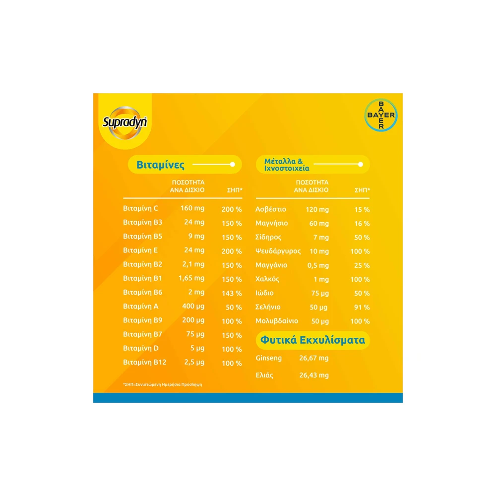 Supradyn Vitality 50+ Πολυβιταμίνες Με 12 Βιταμίνες Ginseng & 10 Ακόμα Συστατικά 30 επικαλυμμένα δισκία