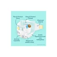 Pampers Premium Care Πάνες Μέγεθος 5 (11-16kg) 160 πάνες